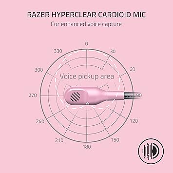 Razer BlackShark V2 X Gaming Headset: 7.1 Surround Sound - 50mm Drivers - Memory Foam Cushions - for PC, PS4, PS5, Switch - 3.5mm Audio Jack - Quartz Pink (Renewed)